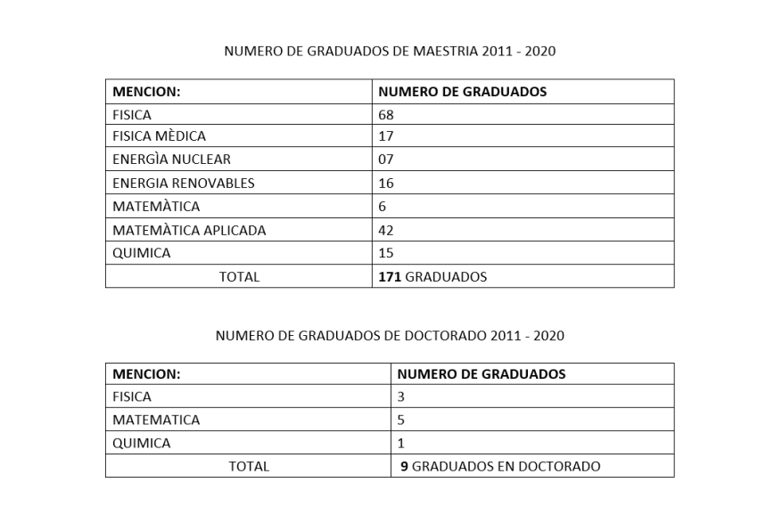 DATOS